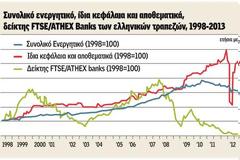 Κίνδυνος αφελληνισμού μεγάλων επιχειρήσεων