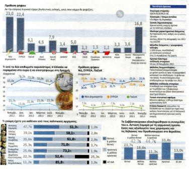 Συνεχίζεται το «ντέρμπι» ΝΔ – ΣΥΡΙΖΑ - Νέα δημοσκόπηση για λογαριασμό της εφημερίδας Βήμα της Κυριακής - Φωτογραφία 3