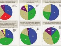 Έρευνα του Πανεπιστημίου Κρήτης: Νέα πρόσωπα στην τοπική αυτοδιοίκηση επιθυμούν οι πολίτες της Κρήτης - Φωτογραφία 4