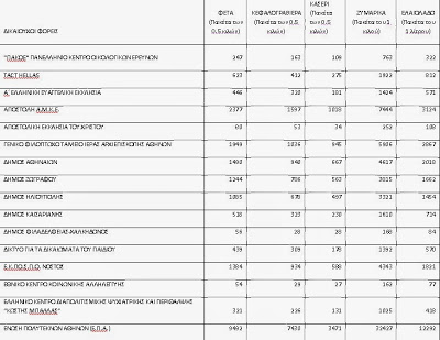 Υλοποίηση Προγράμματος Διανομής τροφίμων σε απόρους από την Περιφερειακή Ενότητα Κεντρικού Τομέα Αθήνας - Φωτογραφία 2