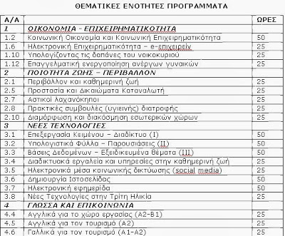 Ξεκινάει από το νέο έτος τη λειτουργία του το Κέντρο Δια Βίου Μάθησης Δήμου Αμαρουσίου - Φωτογραφία 2