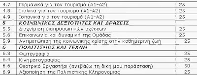 Ξεκινάει από το νέο έτος τη λειτουργία του το Κέντρο Δια Βίου Μάθησης Δήμου Αμαρουσίου - Φωτογραφία 3