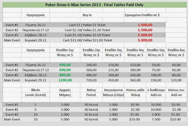 Έρχεται το Poker Xmas Series 2013! Κέρδισε bonus 1000 $ και παίξε...! - Φωτογραφία 2