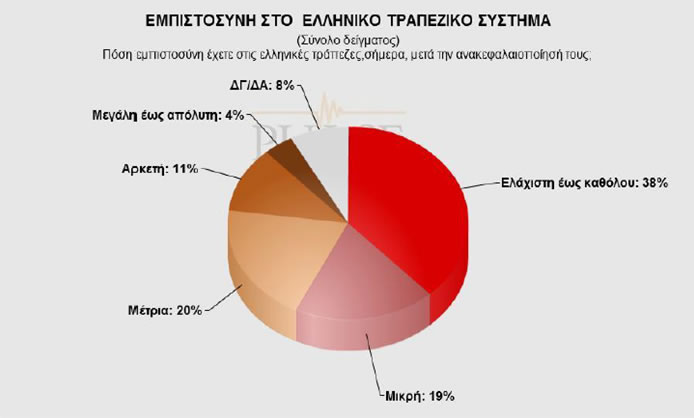 Δημοσκόπηση Pulse για το bankingnews – Μπροστά ο ΣΥΡΙΖΑ με 25%, ΝΔ 22,5% και 13% ΧΑ...!!! - Φωτογραφία 10