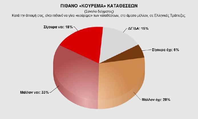 Δημοσκόπηση Pulse για το bankingnews – Μπροστά ο ΣΥΡΙΖΑ με 25%, ΝΔ 22,5% και 13% ΧΑ...!!! - Φωτογραφία 11