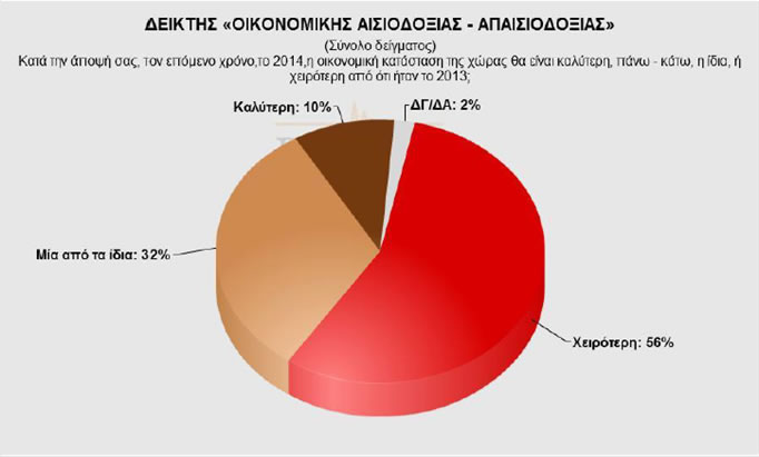 Δημοσκόπηση Pulse για το bankingnews – Μπροστά ο ΣΥΡΙΖΑ με 25%, ΝΔ 22,5% και 13% ΧΑ...!!! - Φωτογραφία 6