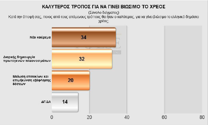 Δημοσκόπηση Pulse για το bankingnews – Μπροστά ο ΣΥΡΙΖΑ με 25%, ΝΔ 22,5% και 13% ΧΑ...!!! - Φωτογραφία 8