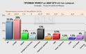 Δημοσκόπηση Pulse για το bankingnews – Μπροστά ο ΣΥΡΙΖΑ με 25%, ΝΔ 22,5% και 13% ΧΑ...!!! - Φωτογραφία 3