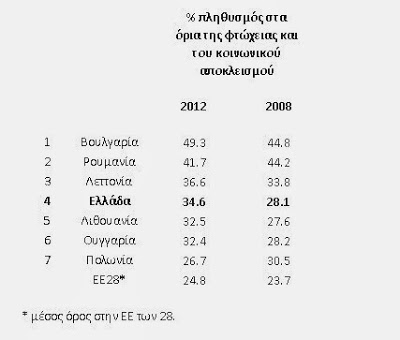 Η Προεδρία των Φτωχών... - Φωτογραφία 2