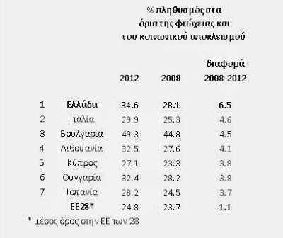 Η Προεδρία των Φτωχών... - Φωτογραφία 3