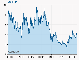 Πωλήθηκε ο Αστέρας Βουλιαγμένης σε Τούρκους και Άραβες !!! Πωλήθηκε ή χαρίστηκε ;;;; - Φωτογραφία 2