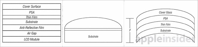 Νέο δίπλωμα ευρεσιτεχνίας για καμπύλη οθόνη από την Apple - Φωτογραφία 3