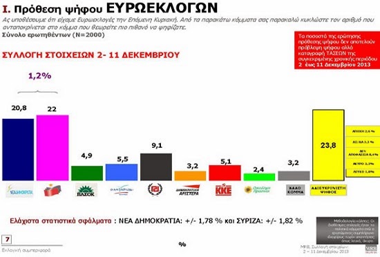 MRB: ΕΝΔΙΑΦΕΡΟΝΤΑ ΣΤΟΙΧΕΙΑ ΓΙΑ ΤΟ ΠΟΛΙΤΙΚΟ ΣΚΗΝΙΚΟ - Φωτογραφία 2