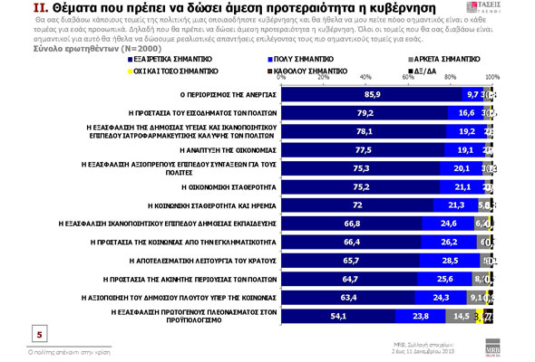 Πέντε μονάδες μπροστά στη παράσταση νίκης δίνει στο ΣΥΡΙΖΑ....!!! - Φωτογραφία 10