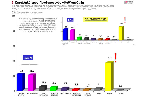 Πέντε μονάδες μπροστά στη παράσταση νίκης δίνει στο ΣΥΡΙΖΑ....!!! - Φωτογραφία 12