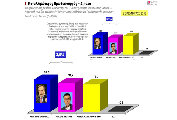 Πέντε μονάδες μπροστά στη παράσταση νίκης δίνει στο ΣΥΡΙΖΑ....!!! - Φωτογραφία 13