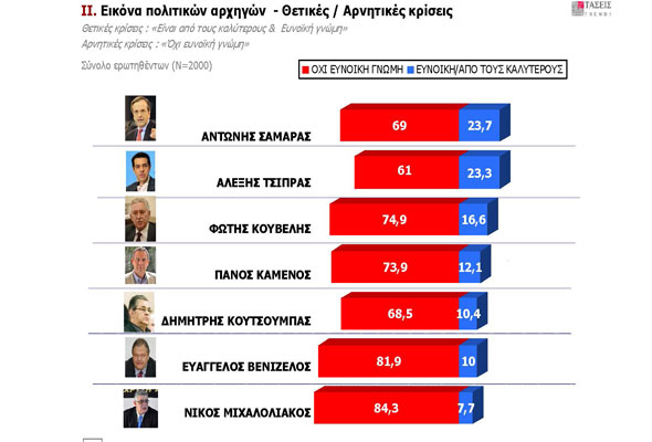 Πέντε μονάδες μπροστά στη παράσταση νίκης δίνει στο ΣΥΡΙΖΑ....!!! - Φωτογραφία 14