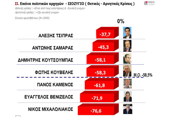 Πέντε μονάδες μπροστά στη παράσταση νίκης δίνει στο ΣΥΡΙΖΑ....!!! - Φωτογραφία 15