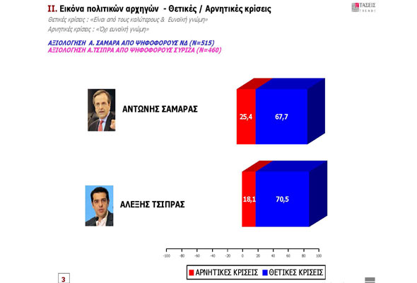 Πέντε μονάδες μπροστά στη παράσταση νίκης δίνει στο ΣΥΡΙΖΑ....!!! - Φωτογραφία 16