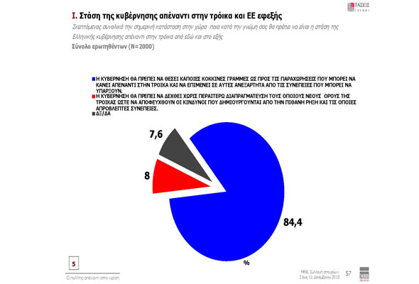 Πέντε μονάδες μπροστά στη παράσταση νίκης δίνει στο ΣΥΡΙΖΑ....!!! - Φωτογραφία 8