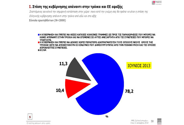 Πέντε μονάδες μπροστά στη παράσταση νίκης δίνει στο ΣΥΡΙΖΑ....!!! - Φωτογραφία 9