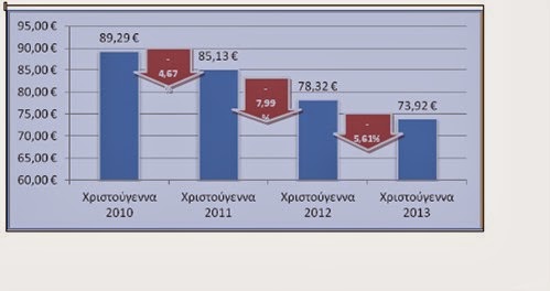 Οι χριστουγεννιάτικες τιμές στα σουπερμάρκετ - Φωτογραφία 2