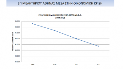 Καταρρέουν οι μικρομεσαίες επιχειρήσεις...!!! - Φωτογραφία 2