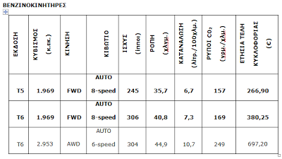 Νέο Volvo XC60 τεχνολογίας Drive-E: Μέση κατανάλωση από μόλις 4,5 λίτρα/100 χλμ. - Φωτογραφία 6