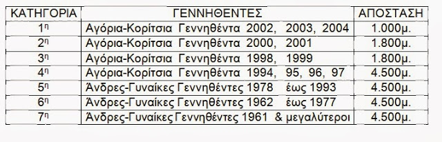 Γύρος Καδμείας 2013 - Φωτογραφία 2