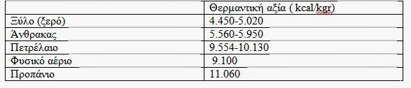 Αιθαλομίχλη από τη καύση τζακιών και επικινδυνότητα στη δημόσια υγεία - Φωτογραφία 3