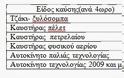 Αιθαλομίχλη από τη καύση τζακιών και επικινδυνότητα στη δημόσια υγεία - Φωτογραφία 2