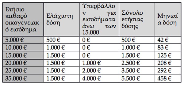 Αυτό είναι το νομοσχέδιο για τους πλειστηριασμούς - Φωτογραφία 2