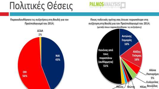 5 μονάδες μπροστά ο ΣΥΡΙΖΑ…Δημοσκόπηση της Palmos Analysis για το tvxs.gr…!!! - Φωτογραφία 10
