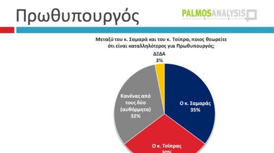 5 μονάδες μπροστά ο ΣΥΡΙΖΑ…Δημοσκόπηση της Palmos Analysis για το tvxs.gr…!!! - Φωτογραφία 11