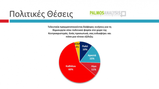 5 μονάδες μπροστά ο ΣΥΡΙΖΑ…Δημοσκόπηση της Palmos Analysis για το tvxs.gr…!!! - Φωτογραφία 12