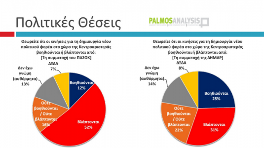 5 μονάδες μπροστά ο ΣΥΡΙΖΑ…Δημοσκόπηση της Palmos Analysis για το tvxs.gr…!!! - Φωτογραφία 13