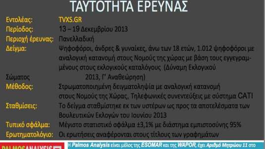 5 μονάδες μπροστά ο ΣΥΡΙΖΑ…Δημοσκόπηση της Palmos Analysis για το tvxs.gr…!!! - Φωτογραφία 14