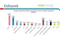 5 μονάδες μπροστά ο ΣΥΡΙΖΑ…Δημοσκόπηση της Palmos Analysis για το tvxs.gr…!!! - Φωτογραφία 2