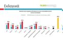 5 μονάδες μπροστά ο ΣΥΡΙΖΑ…Δημοσκόπηση της Palmos Analysis για το tvxs.gr…!!! - Φωτογραφία 3