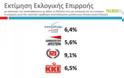 5 μονάδες μπροστά ο ΣΥΡΙΖΑ…Δημοσκόπηση της Palmos Analysis για το tvxs.gr…!!! - Φωτογραφία 5