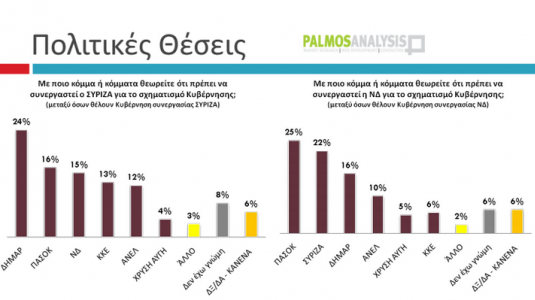 5 μονάδες μπροστά ο ΣΥΡΙΖΑ…Δημοσκόπηση της Palmos Analysis για το tvxs.gr…!!! - Φωτογραφία 9