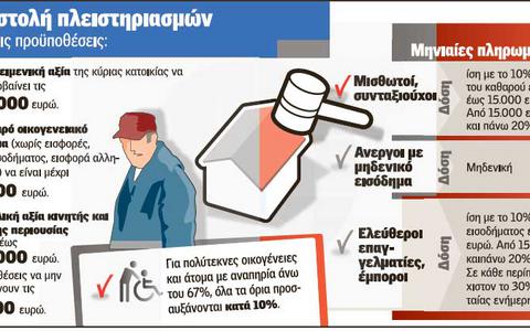 16 ερωτήσεις - απαντήσεις για τους πλειστηριασμούς - Φωτογραφία 2