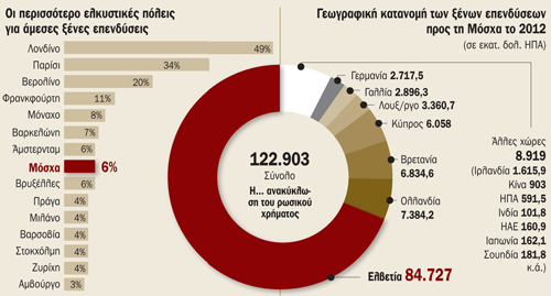 Μόσχα, η πρωτεύουσα του ευρασιατικού καπιταλισμού - Φωτογραφία 2