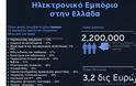 Ενδιαφέρον Infographic για το ηλεκτρονικό εμπόριο στην Ελλάδα το 2013 - Φωτογραφία 2