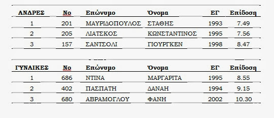 Δήμος Λαγκαδά - Όλος ο Λαγκαδάς γιόρτασε τα 30 χρόνια του Γυμναστικού Συλλόγου - Φωτογραφία 2