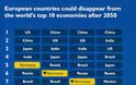 Ποιες ευρωπαϊκές χώρες δε θα ανήκουν στις 10 μεγαλύτερες οικονομίες του κόσμου μετά το 2050 - Φωτογραφία 2