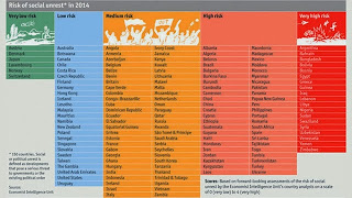 Economist: Η Ελλάδα στις χώρες υψηλού κινδύνου για κοινωνική εξέγερση - Φωτογραφία 1