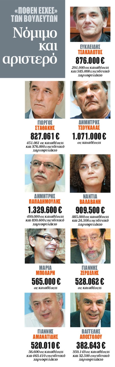 Οι αριστεροί με τις δεξιές τσέπες του ΣΥΡΙΖΑ - Φωτογραφία 1