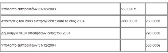 Πώς θα γίνονται οι έλεγχοι «αμερικανικού τύπου» - Φωτογραφία 2