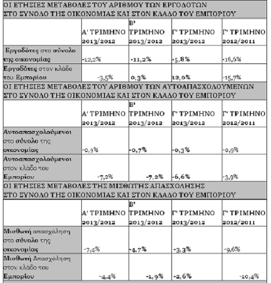 «ΒΟΜΒΑ» Η ΑΝΕΡΓΙΑ ΤΩΝ ΝΕΩΝ - Φωτογραφία 3